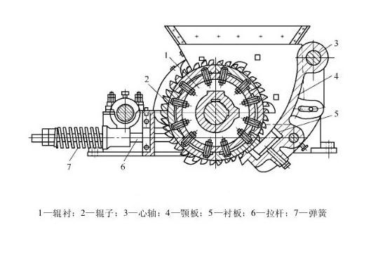 單齒輥破碎機|雙齒輥破碎機|四齒輥破碎機