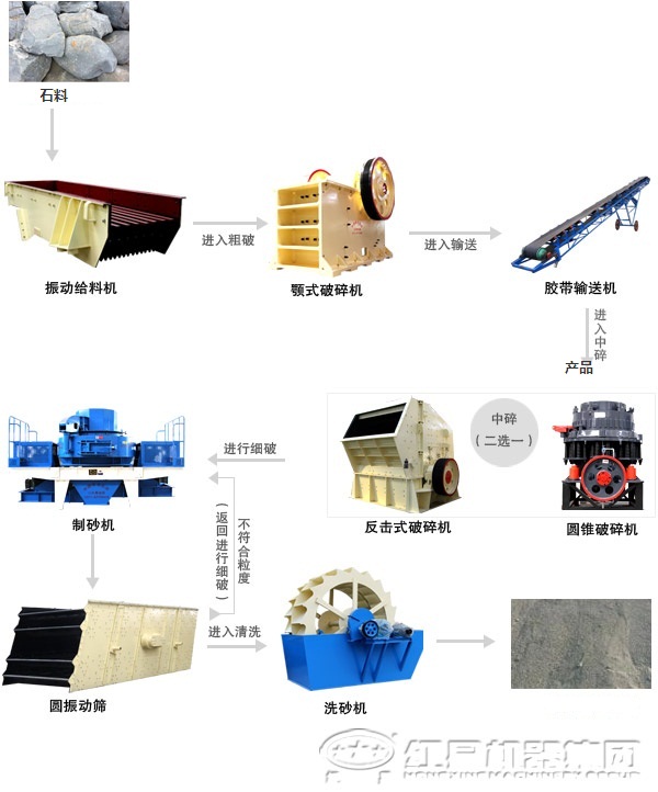 制砂機成套設備|成套制砂機設備