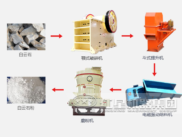 白云石磨粉生產線流程