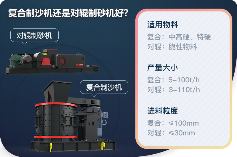 復合制沙機和對輥制砂機的區別