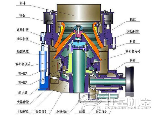 多缸液壓圓錐破內部結構