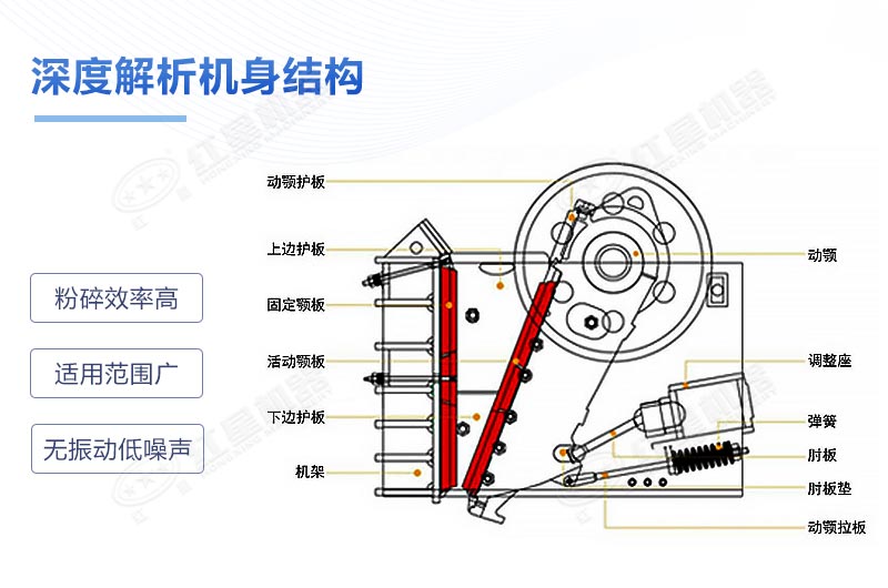 石頭顎式破碎機結構圖