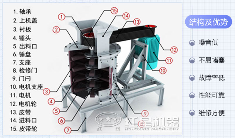 復(fù)合式粉碎機(jī)的內(nèi)部結(jié)構(gòu)以及視頻講解