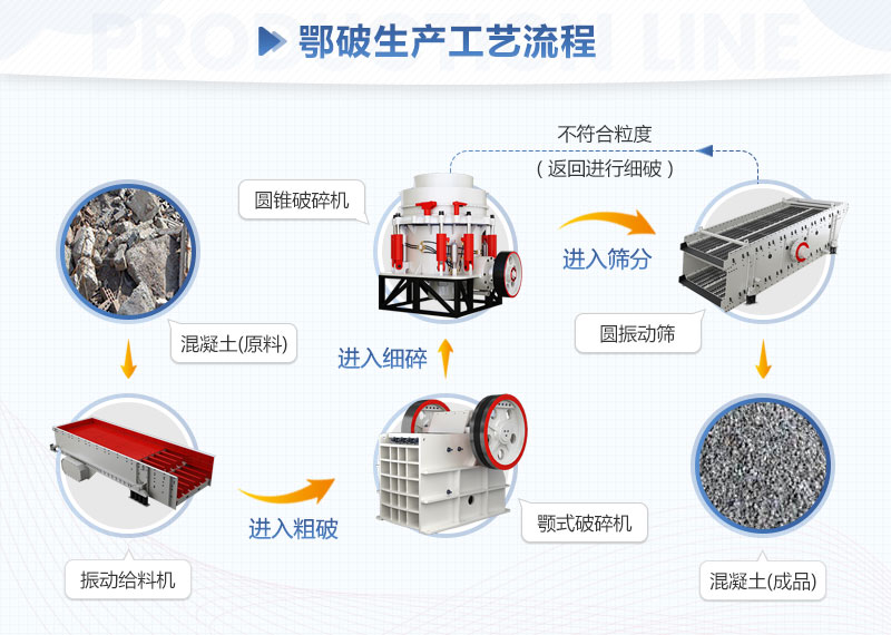 石料破碎生產線工藝流程圖